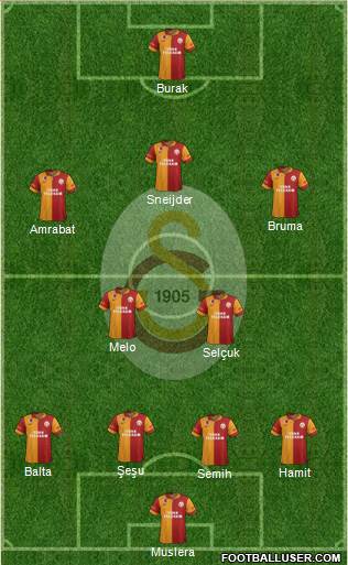Galatasaray SK Formation 2013