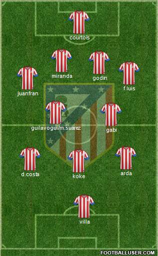 C. Atlético Madrid S.A.D. Formation 2013