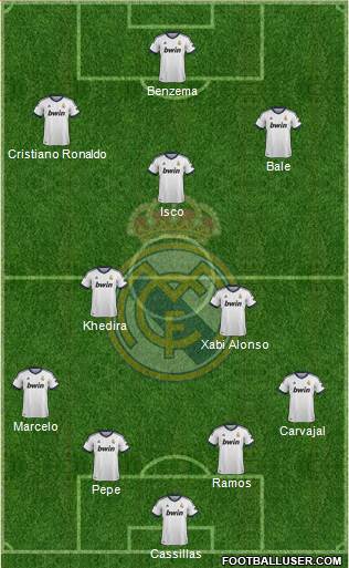 Real Madrid C.F. Formation 2013