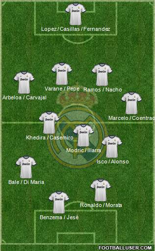 Real Madrid C.F. Formation 2013