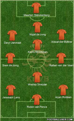 Holland Formation 2013