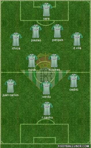 Real Betis B., S.A.D. Formation 2013