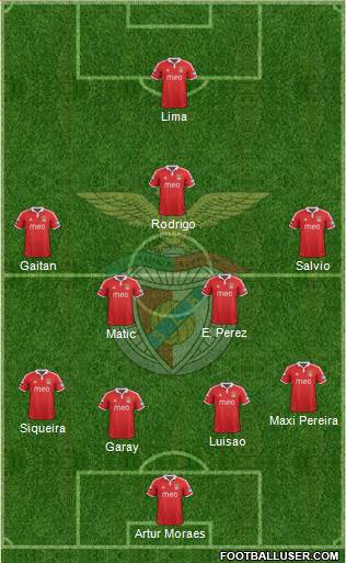 Sport Lisboa e Benfica - SAD Formation 2013