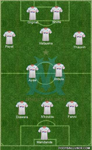 Olympique de Marseille Formation 2013