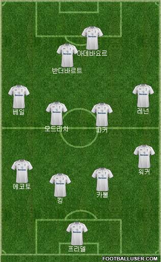 Tottenham Hotspur Formation 2013