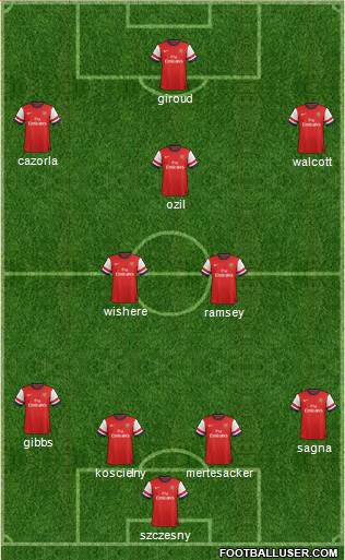 Arsenal Formation 2013