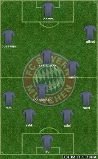 FC Bayern München Formation 2013