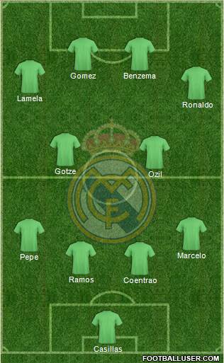 Real Madrid C.F. Formation 2013