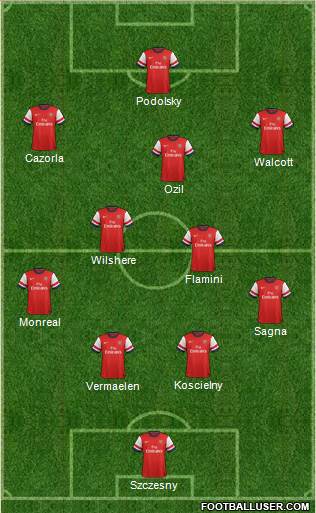 Arsenal Formation 2013