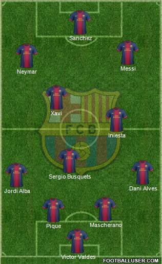 F.C. Barcelona Formation 2013
