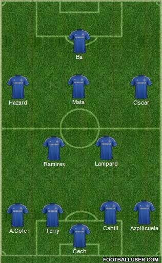 Chelsea Formation 2013