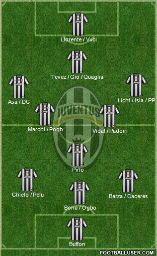 Juventus Formation 2013