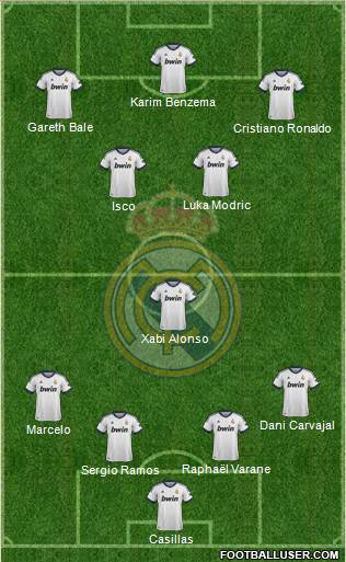 Real Madrid C.F. Formation 2013