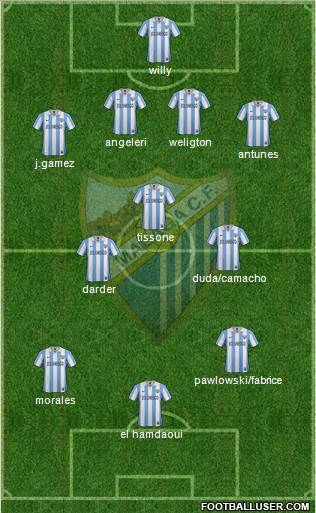 Málaga C.F., S.A.D. Formation 2013