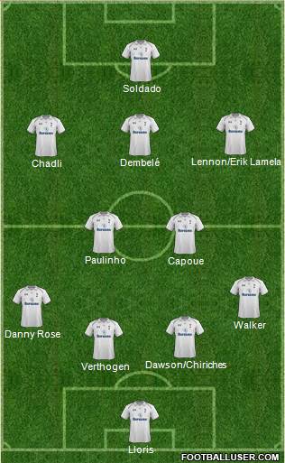 Tottenham Hotspur Formation 2013