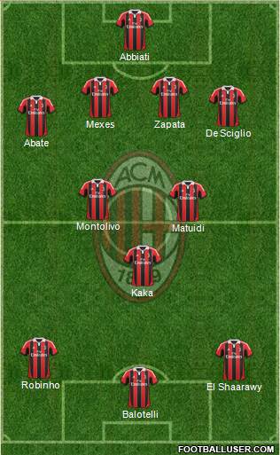 A.C. Milan Formation 2013