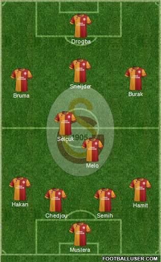 Galatasaray SK Formation 2013