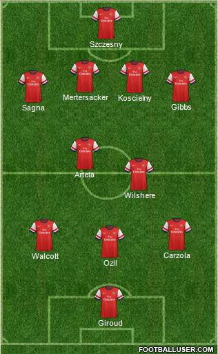 Arsenal Formation 2013