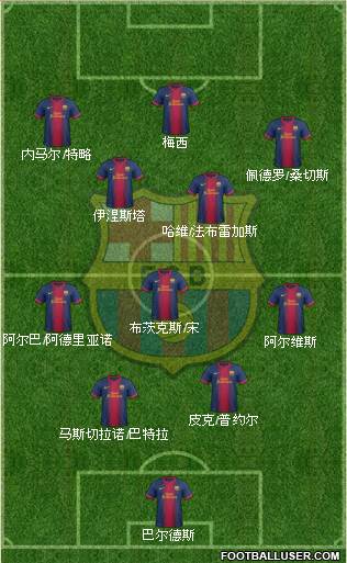 F.C. Barcelona Formation 2013