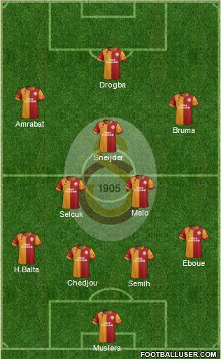 Galatasaray SK Formation 2013