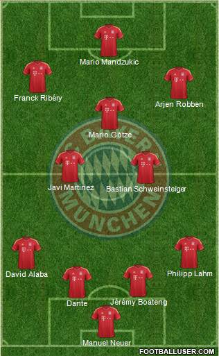 FC Bayern München Formation 2013