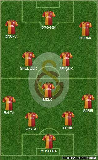 Galatasaray SK Formation 2013