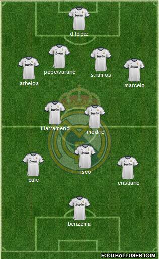 Real Madrid C.F. Formation 2013