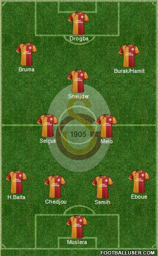 Galatasaray SK Formation 2013