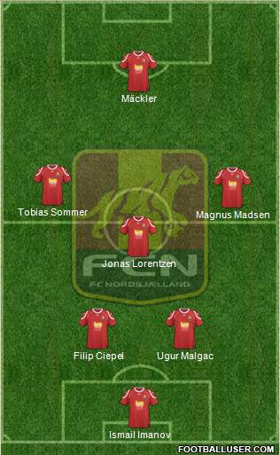 Football Club Nordsjælland football formation