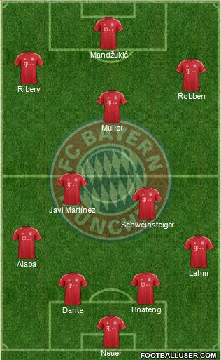 FC Bayern München Formation 2013
