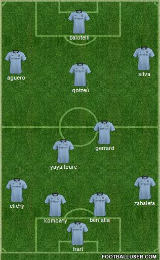 Manchester City Formation 2013
