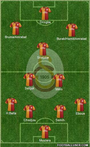 Galatasaray SK Formation 2013