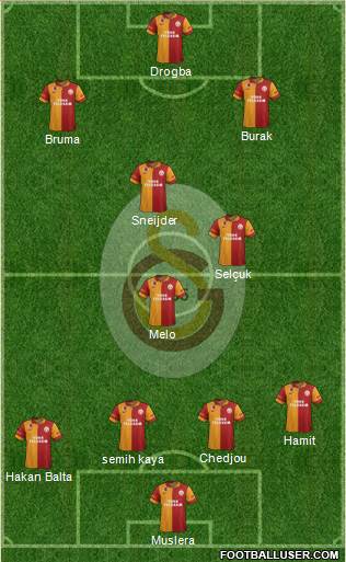 Galatasaray SK Formation 2013