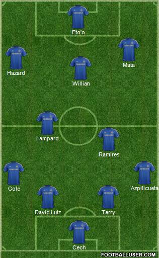 Chelsea Formation 2013