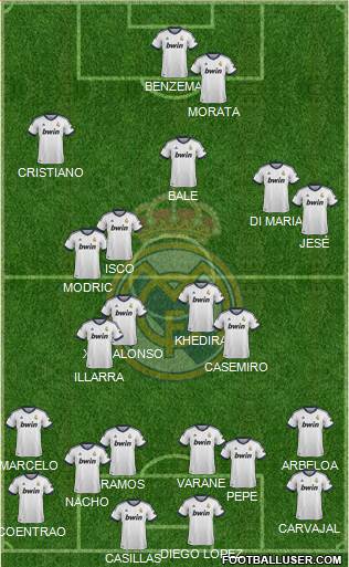 Real Madrid C.F. Formation 2013