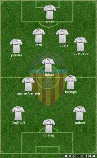 Valencia C.F., S.A.D. Formation 2013