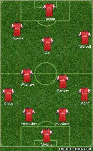 Arsenal Formation 2013