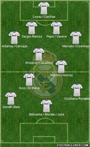 Real Madrid C.F. Formation 2013