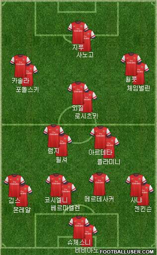 Arsenal Formation 2013