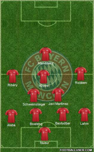 FC Bayern München Formation 2013