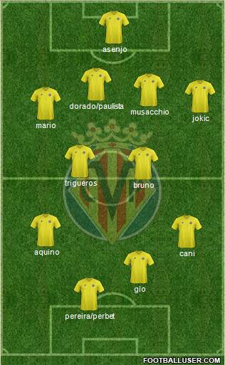Villarreal C.F., S.A.D. Formation 2013
