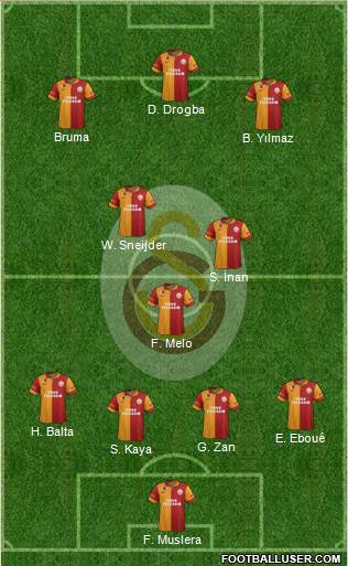 Galatasaray SK Formation 2013