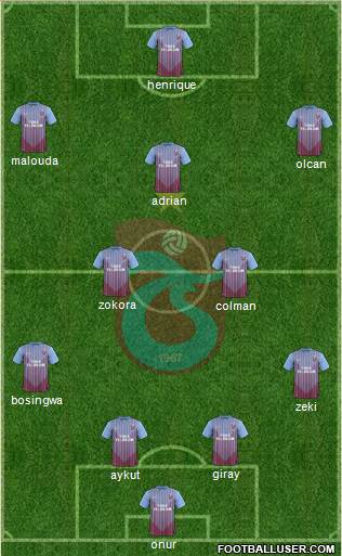 Trabzonspor Formation 2013