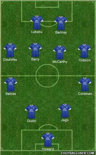 Everton Formation 2013