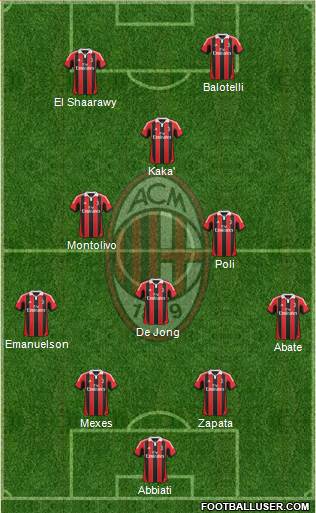 A.C. Milan Formation 2013