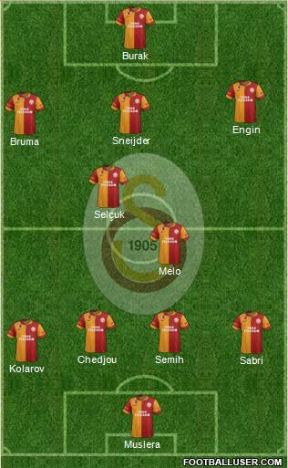 Galatasaray SK Formation 2013
