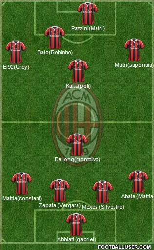 A.C. Milan Formation 2013
