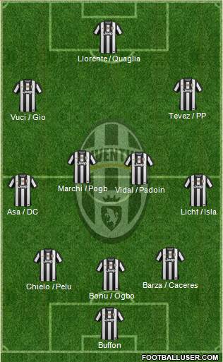 Juventus Formation 2013