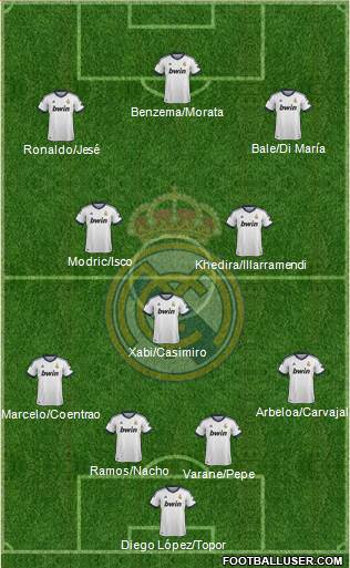 Real Madrid C.F. Formation 2013