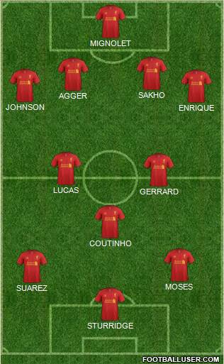 Liverpool Formation 2013